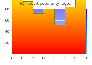 rhinocort 100 mcg fast delivery