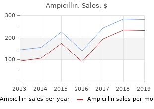 purchase 250mg ampicillin mastercard