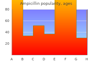 500mg ampicillin sale