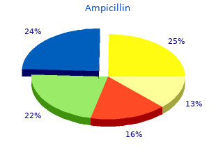 purchase 250mg ampicillin free shipping