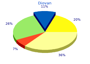 cheap diovan 160mg with mastercard