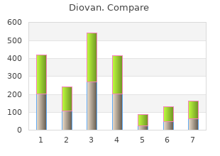 buy 160 mg diovan visa