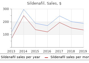 buy sildenafil 25mg fast delivery
