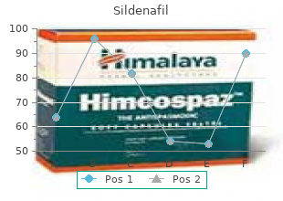 purchase sildenafil 75 mg overnight delivery