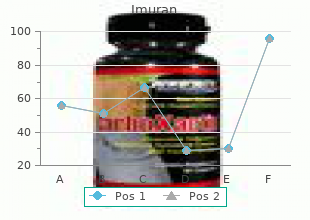 purchase imuran 50mg on line