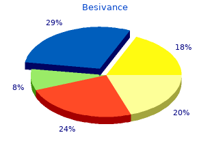 buy 5 ml besivance fast delivery