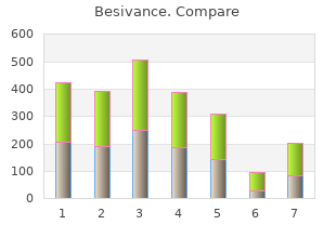 purchase besivance 5 ml with amex