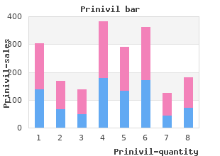 5mg prinivil