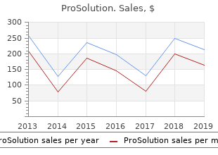 buy prosolution 60caps low price