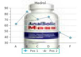 cheap medrol 16mg overnight delivery