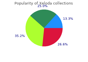 cheap 500 mg xeloda amex