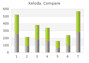 cheap xeloda 500mg otc