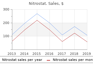 generic nitrostat 6.4 mg without prescription