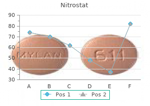 effective 2.6 mg nitrostat