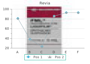 order revia 50mg overnight delivery