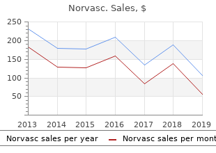 norvasc 10 mg lowest price
