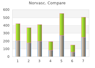 buy cheap norvasc 10mg