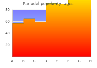 parlodel 5mg with amex