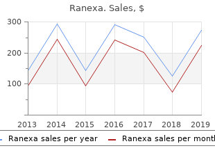 order 500 mg ranexa with visa