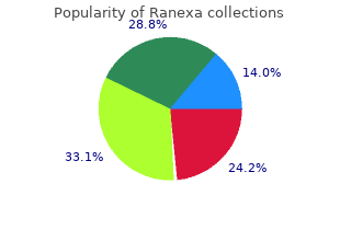 purchase 1000 mg ranexa mastercard