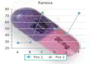 buy ranexa 1000 mg overnight delivery