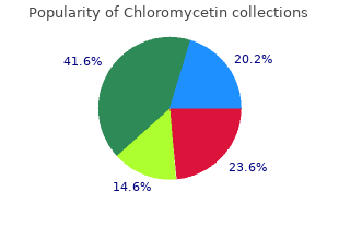 chloromycetin 500 mg generic
