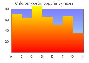 order 500 mg chloromycetin fast delivery