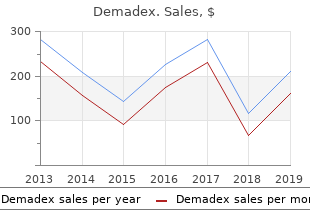 discount demadex 20mg overnight delivery