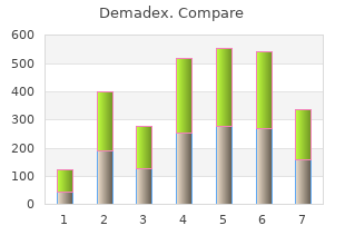 purchase demadex 20mg with visa