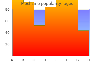 discount meclizine 25 mg without a prescription