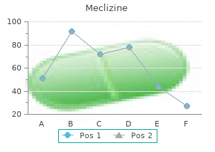 buy generic meclizine 25mg line
