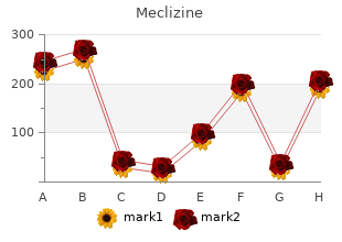 discount meclizine 25 mg on line