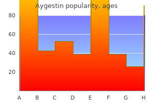 effective 5 mg aygestin