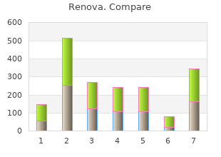 renova 20g on line