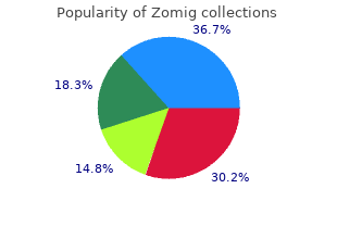 cheap zomig 5mg online