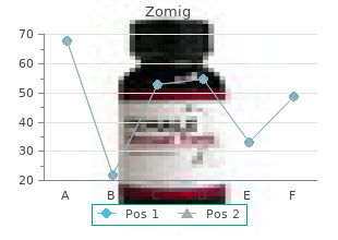 zomig 5 mg fast delivery