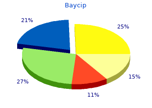 buy baycip 500mg cheap