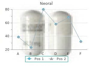 cheap 25mg neoral