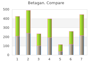 betagan 5ml amex