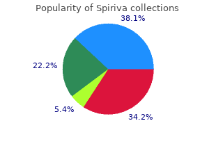 order spiriva 9 mcg visa