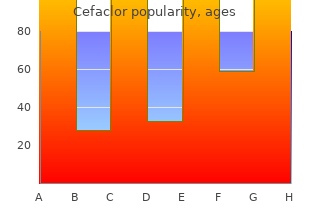 discount cefaclor 250mg amex