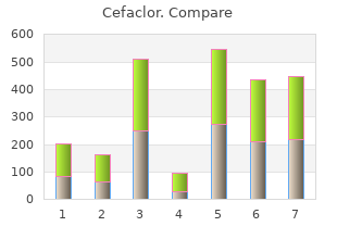 order 250 mg cefaclor with visa