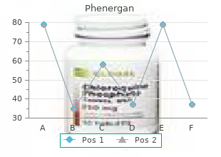 buy 25 mg phenergan mastercard