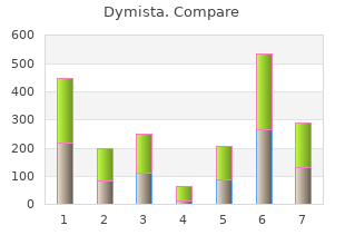order 140mcg/50mcg dymista with visa