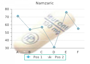 generic 5mg namzaric overnight delivery