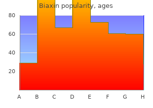 buy 250mg biaxin