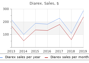 buy generic diarex 30caps