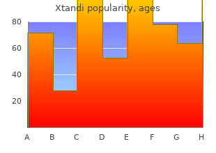 generic xtandi 40mg visa