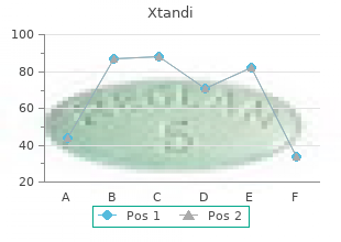 buy xtandi 40 mg line