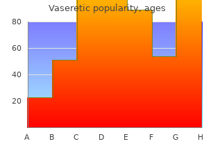 order 10mg vaseretic with mastercard